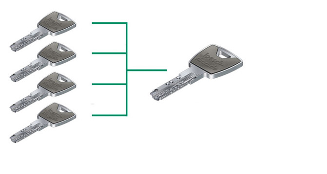 Schlüssel, Klinge, Rasiermesser, Waffe